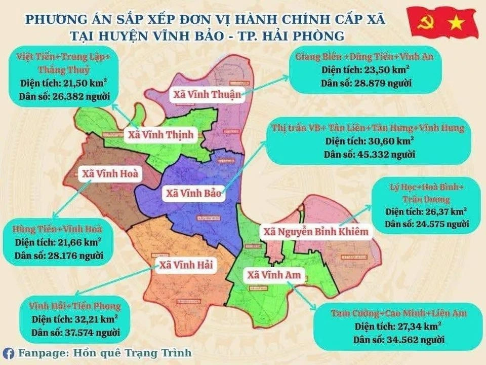 Phương án đặt tên các xã được huyện Vĩnh Bảo (TP Hải Phòng) thay đổi sau khi tham khảo ý kiến nhân dân.