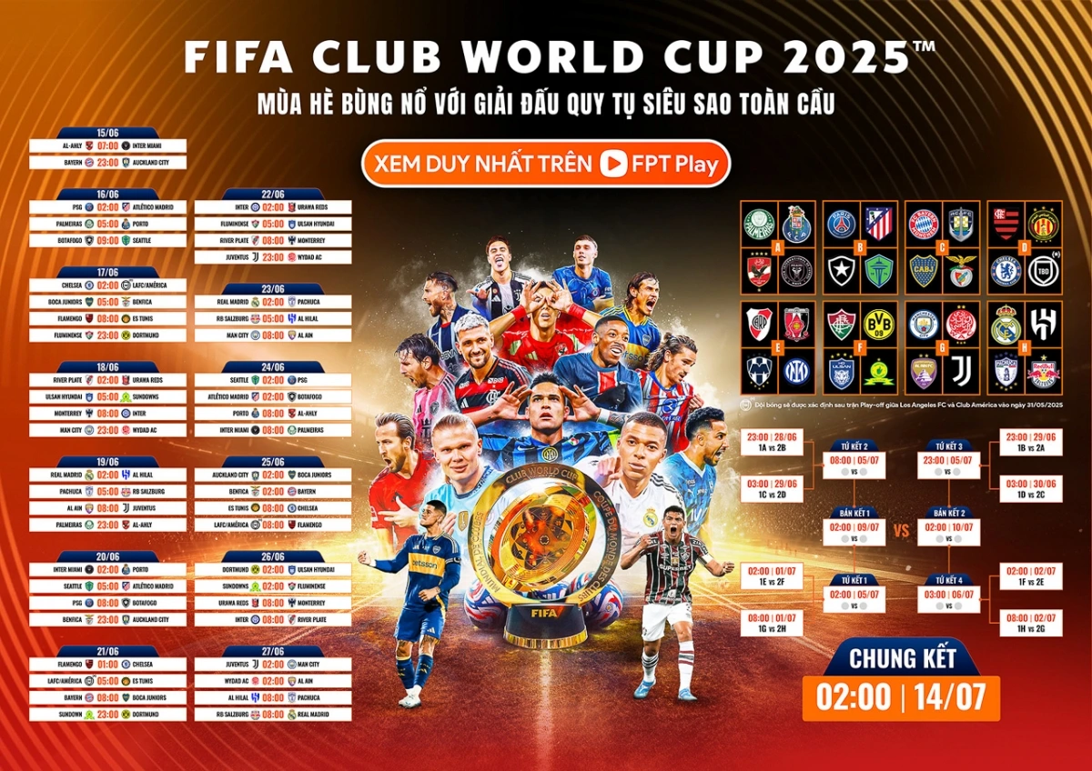 Lịch thi đấu FIFA Club World Cup 2025.