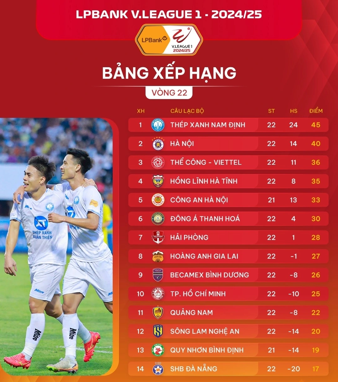 Bảng xếp hạng V-League 2024/2025 trước vòng 23.