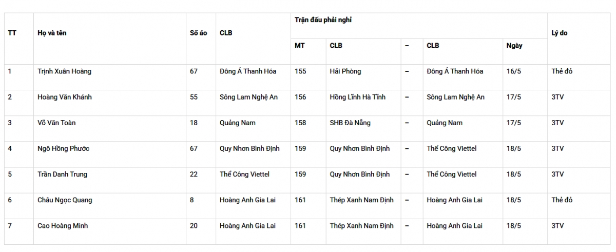 Những cầu thủ bị treo giò ở vòng 23 V-League 2024/2025.