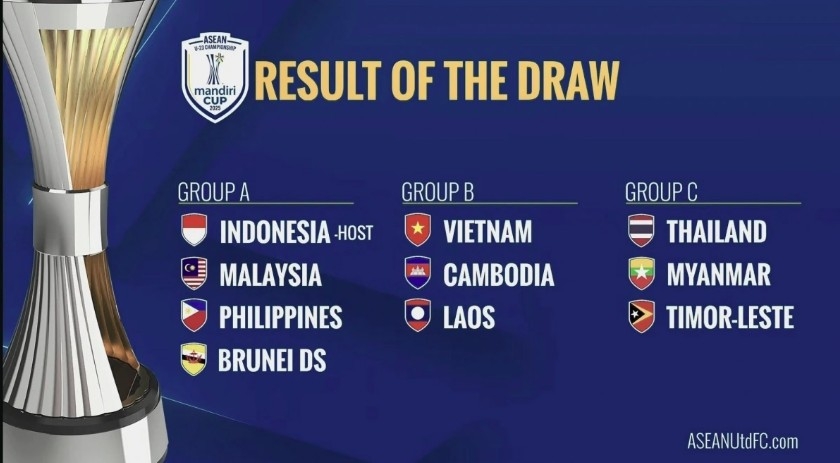 Vietnam drawn in Group B at ASEAN U-23 Championship (Photo: AFF)