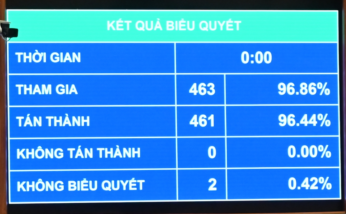 Chốt cơ chế, chính sách đặc thù phát triển NOXH, giúp giảm hàng trăm ngày làm thủ tục