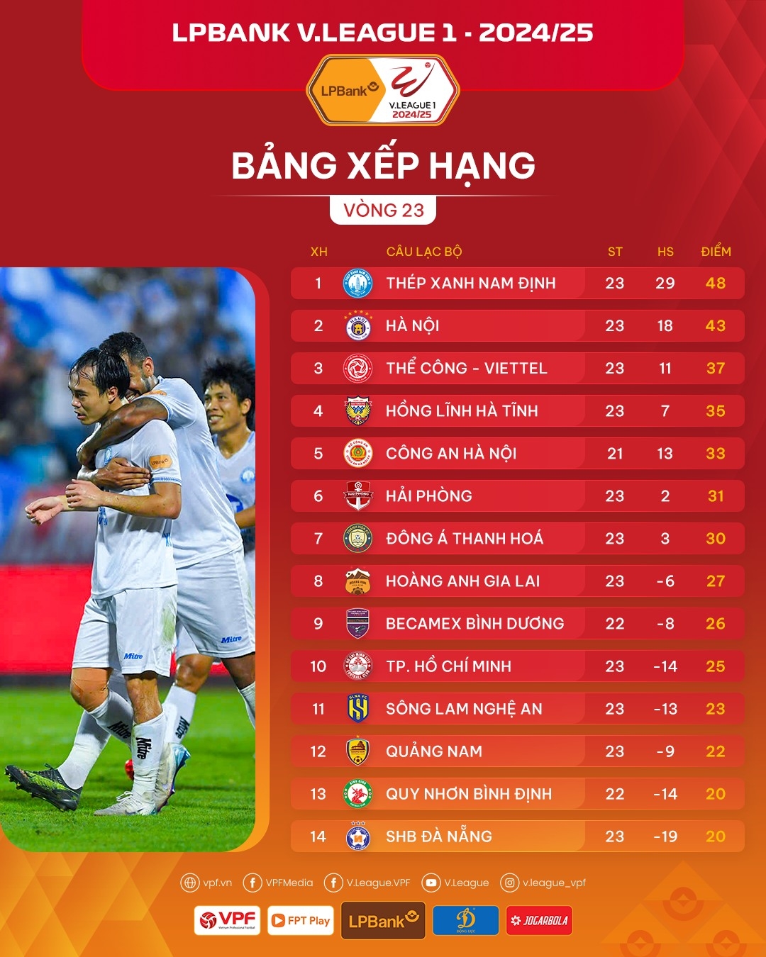 Bảng xếp hạng V-League 2024/2025 sau 23 vòng đấu.