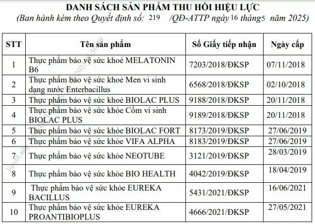 Danh sách 10 sản phẩm thực phẩm bảo vệ sức khỏe do Công ty Cổ phần Công nghệ Sinh phẩm Nam Việt công bố. Ảnh chụp màn hình