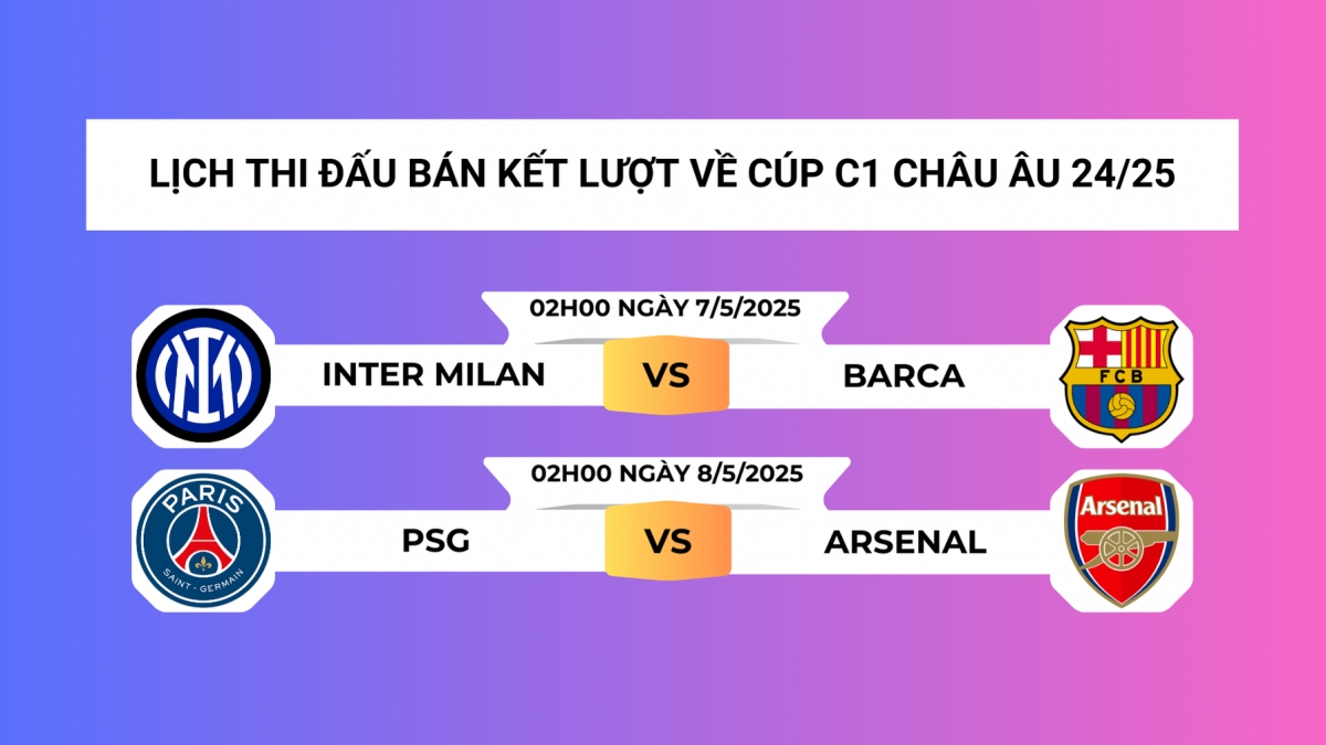 Lịch thi đấu và trực tiếp bán kết lượt về Cúp C1 châu Âu 2024/2025.