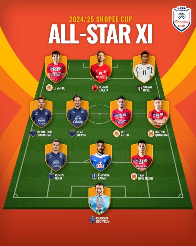 ASEAN Club Championship Team of Tournament
