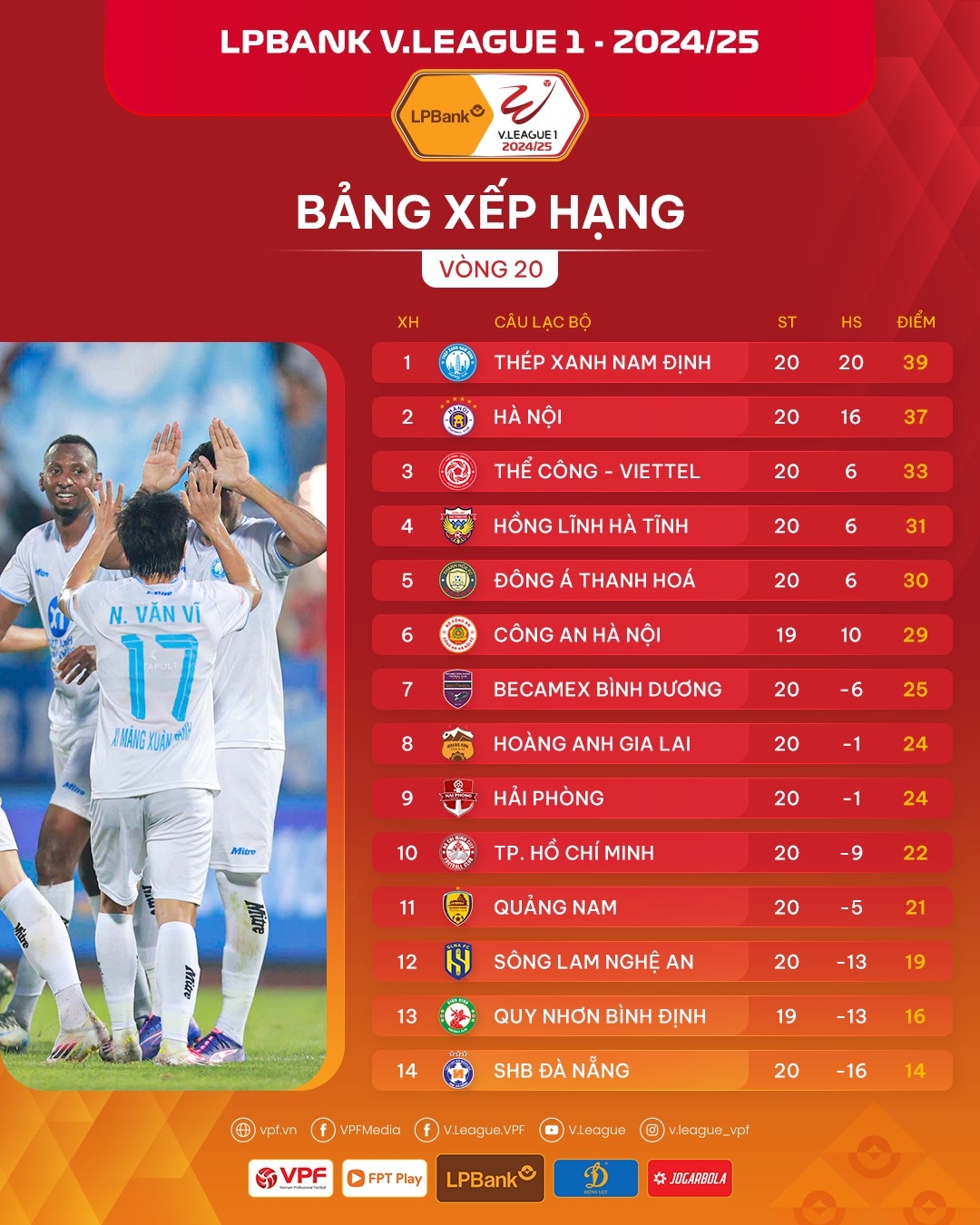 Bảng xếp hạng V-League 2024/2025.