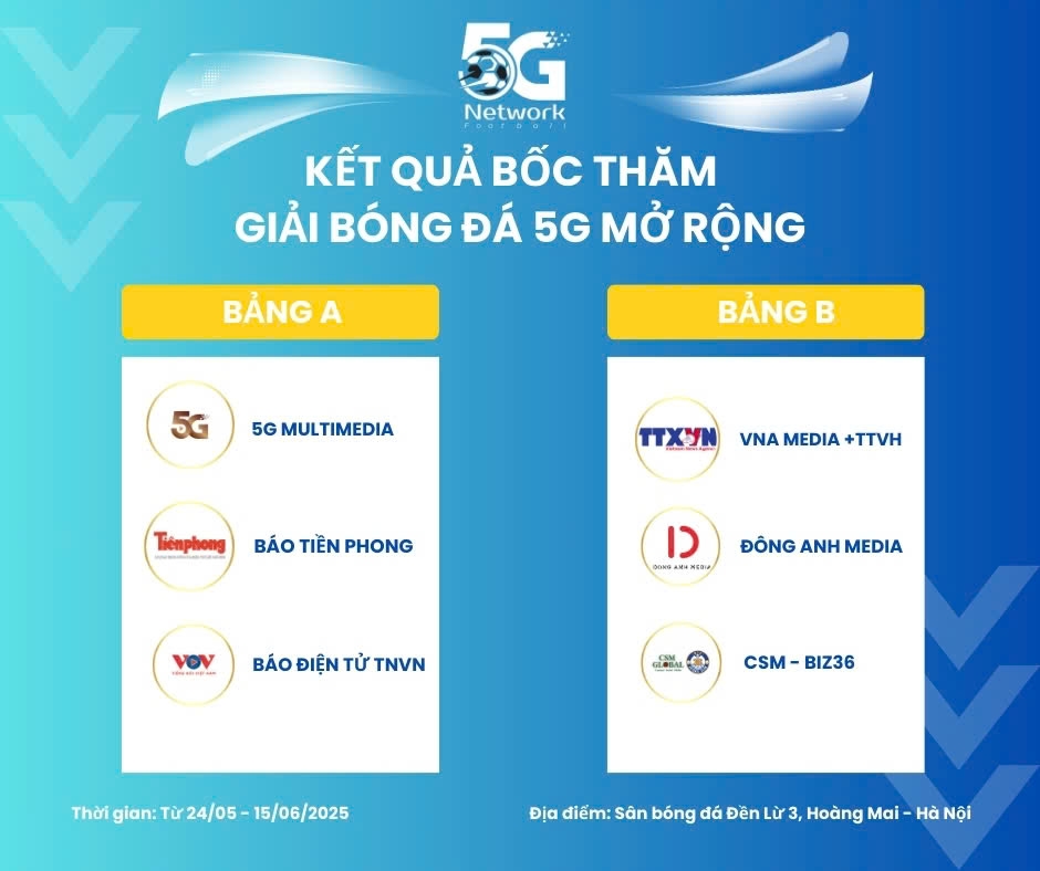 Kết quả bốc thăm chia bảng.