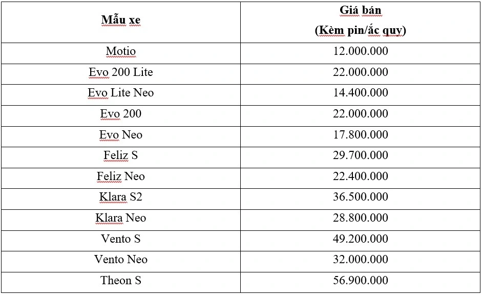 Đơn vị: VNĐ