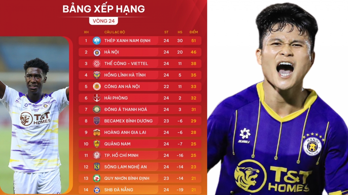 Hà Nội FC đua vô địch đến cùng với Nam Định.