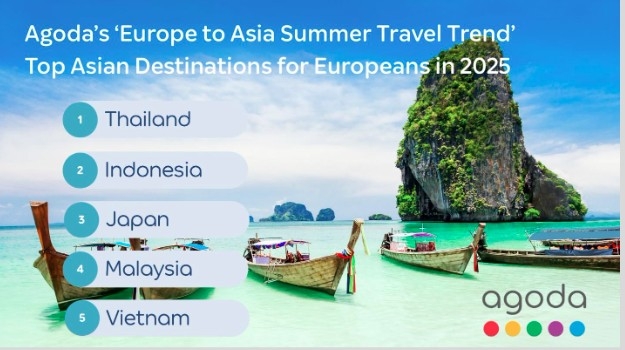 Vietnam ranks fifth on the Agoda list of Top 5 most searched summer destinations among European travelers