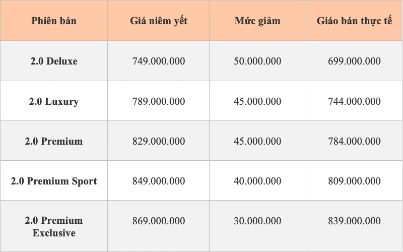 Ưu đãi giảm giá CX-5 trong tháng 6 ( đơn vị: đồng)