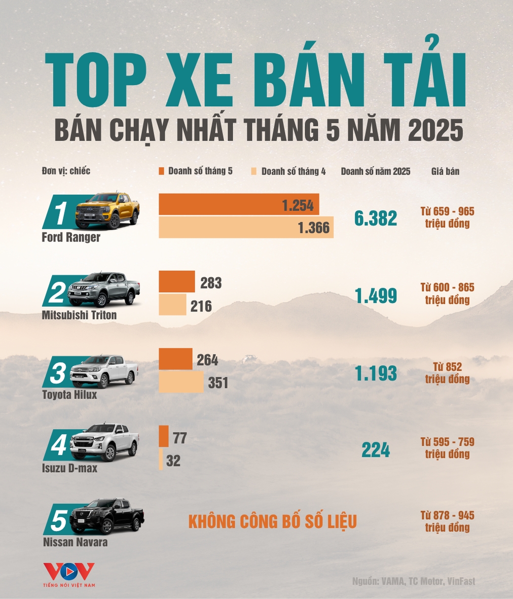 ban_tai_t1.2025_1.png