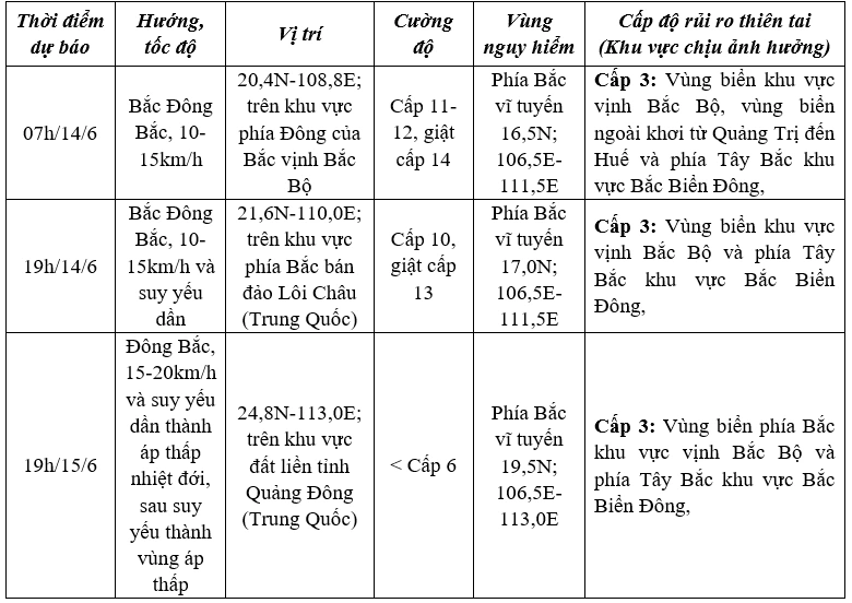 Dự báo diễn biến bão (trong 24 đến 72 giờ tới)