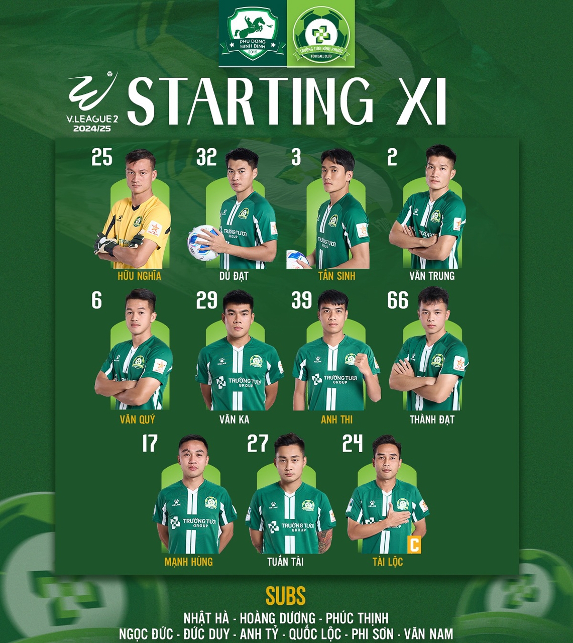 Bình Phước ra sân thiếu vắng Công Phượng vì chấn thương (Ảnh: Bình Phước FC)