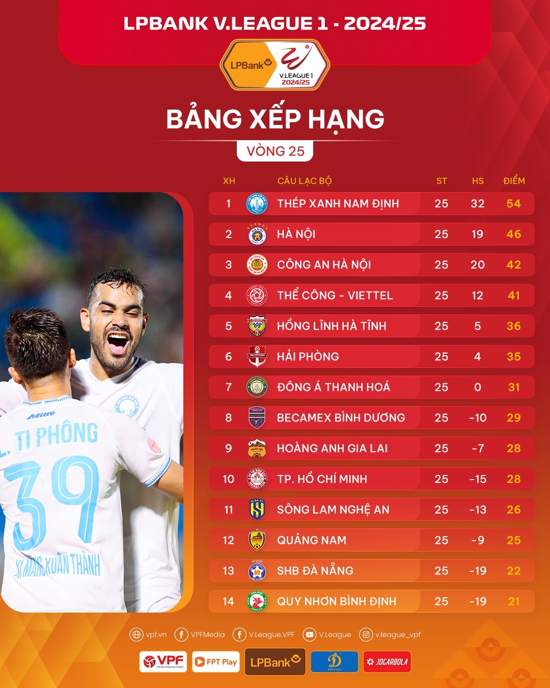 Bảng xếp hạng V-League 2024/2025 sau vòng 25