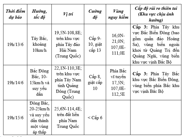 Dự báo diễn biến bão (trong 24 đến 72 giờ tới)