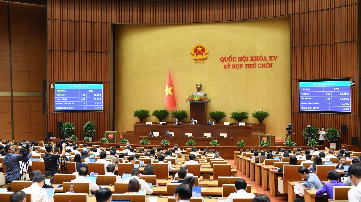 Quốc hội thông qua việc sửa đổi, bổ sung chương trình kỳ họp với 439/440 đại biểu có mặt tán thành. (Ảnh: Quốc hội)