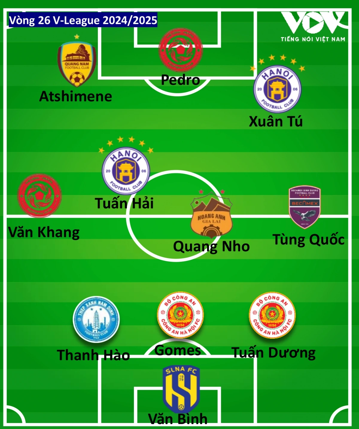 Đội hình tiêu biểu vòng 26 V-League 2024/2025 do Báo Điện tử Tiếng nói Việt Nam bình chọn.