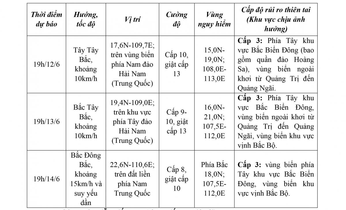 Dự báo diễn biến bão (trong 24 đến 72 giờ tới).