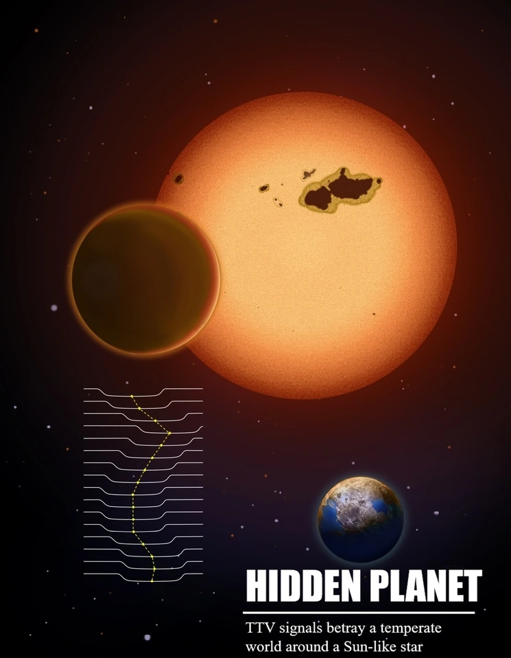 Hình minh họa về Kepler-725c. Ảnh: Đài Thiên văn Vân Nam