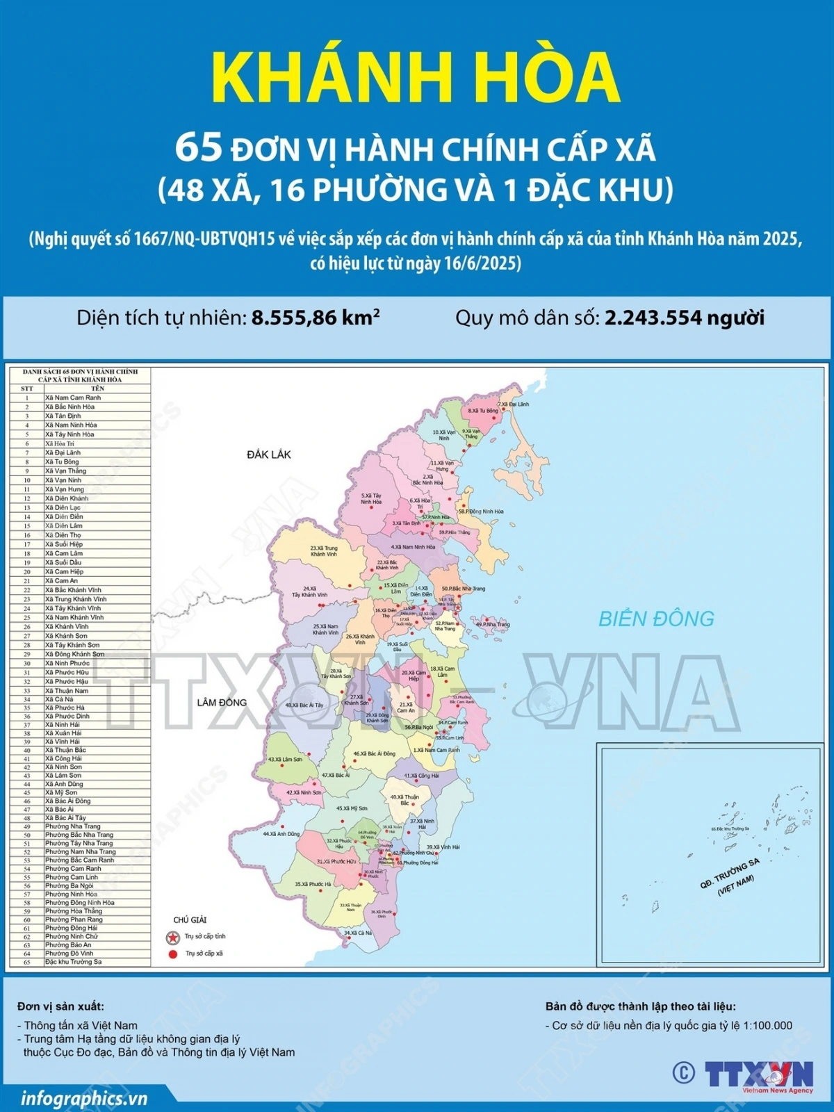 Ảnh: TTXVN