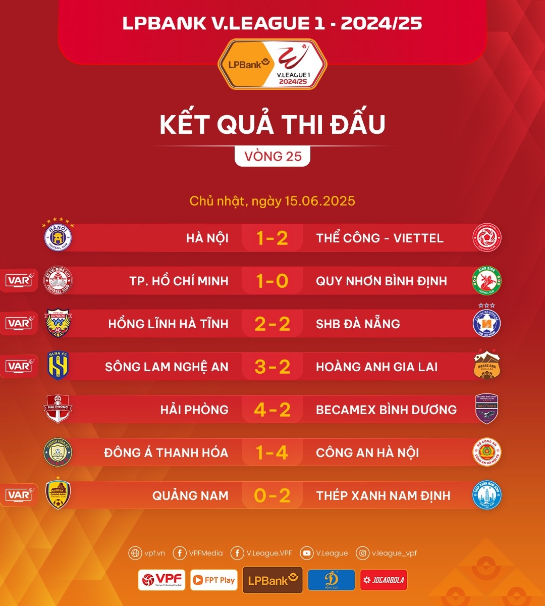 Kết quả vòng 25 V-League 2024/2025