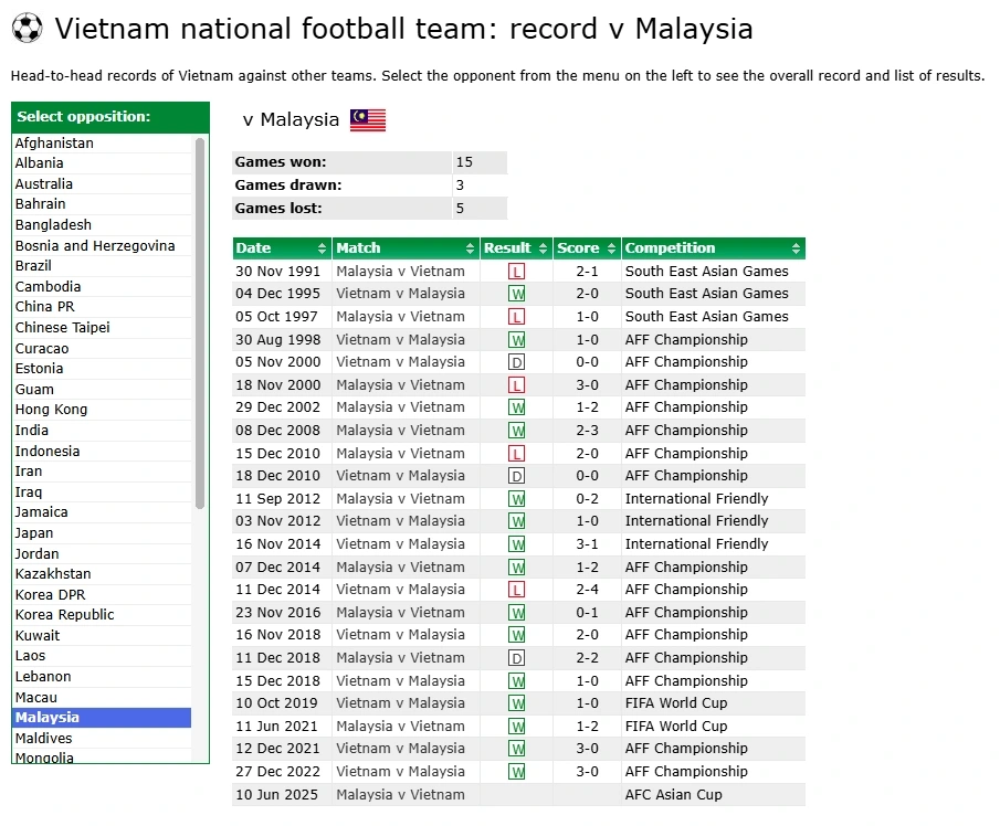 Lịch sử đối đầu giữa Việt Nam với Malaysia.