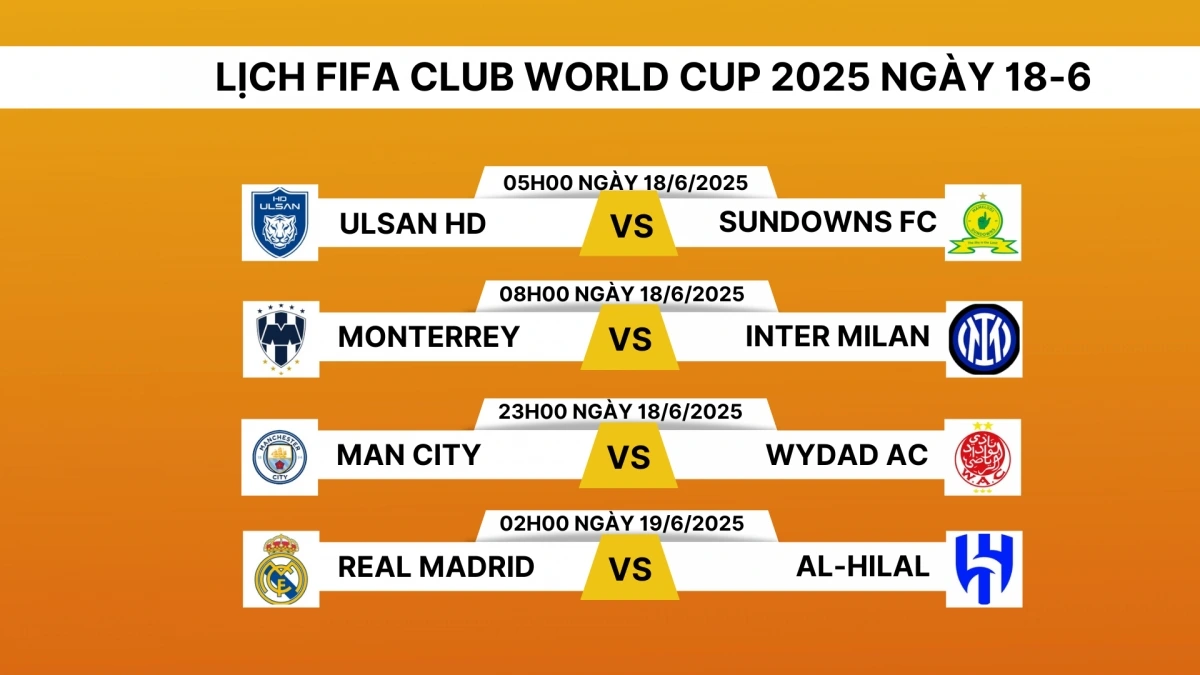 Lịch thi đấu và trực tiếp FIFA Club World Cup 2025 hôm nay 18/6.