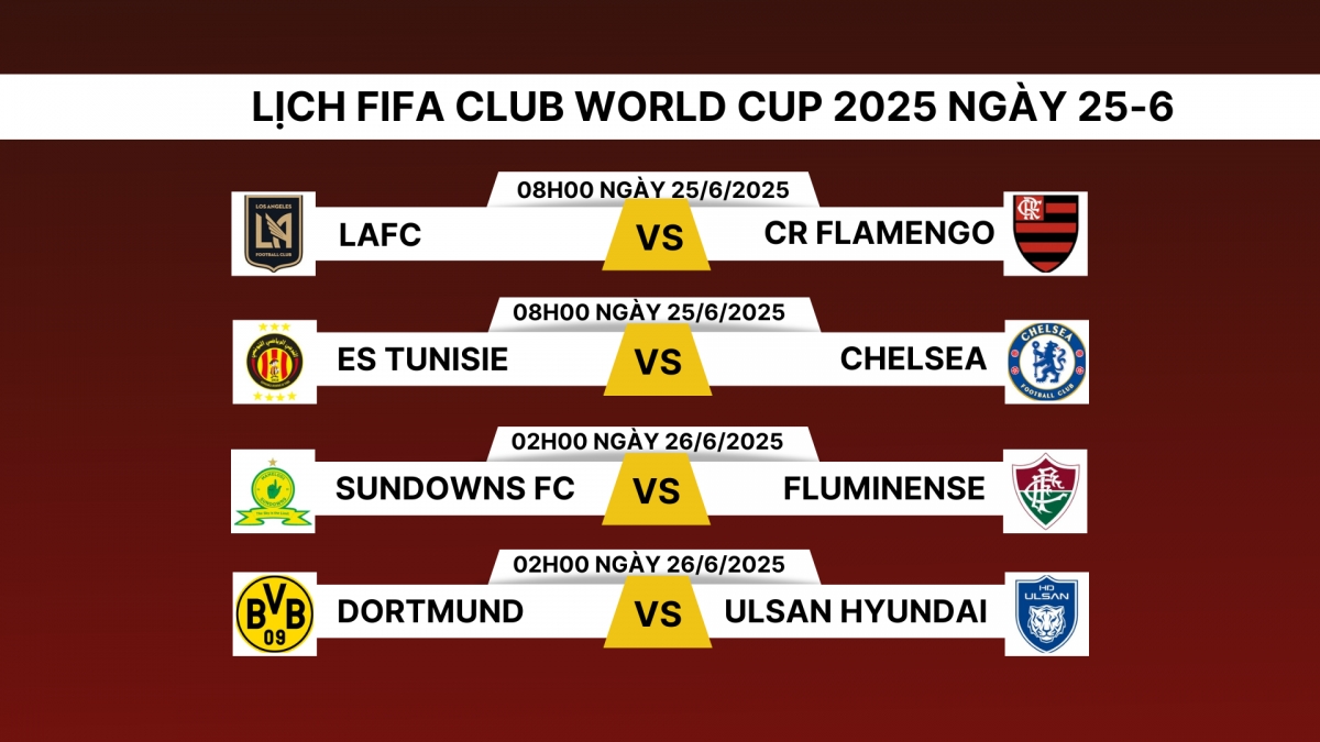 Lịch thi đấu và trực tiếp FIFA Club World Cup 2025 hôm nay 25/6.