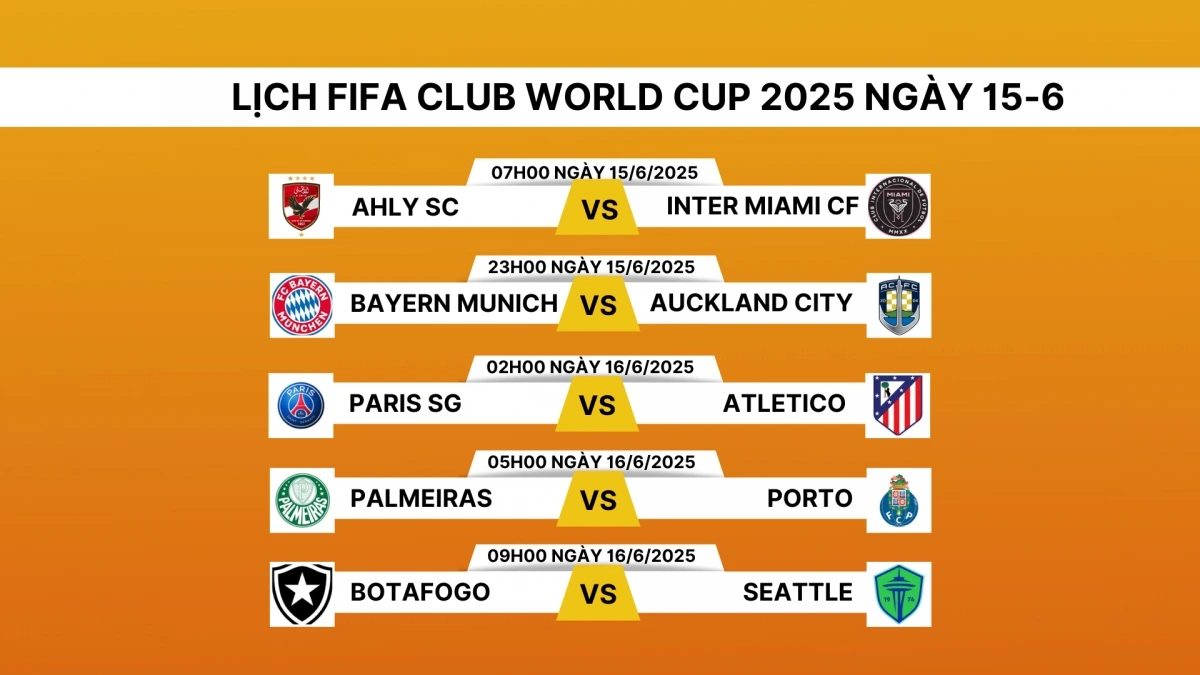 Lịch thi đấu và trực tiếp FIFA Club World Cup 2025 TM hôm nay 15/6.