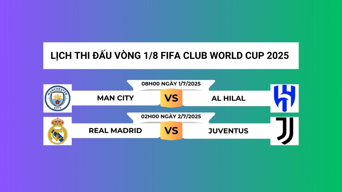 Lịch thi đấu vòng 1/8 FIFA Club World Cup 2025™ hôm nay 1/7.