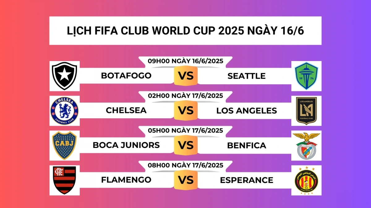Lịch thi đấu và trực tiếp FIFA Club World Cup 2025™ hôm nay 16/6.