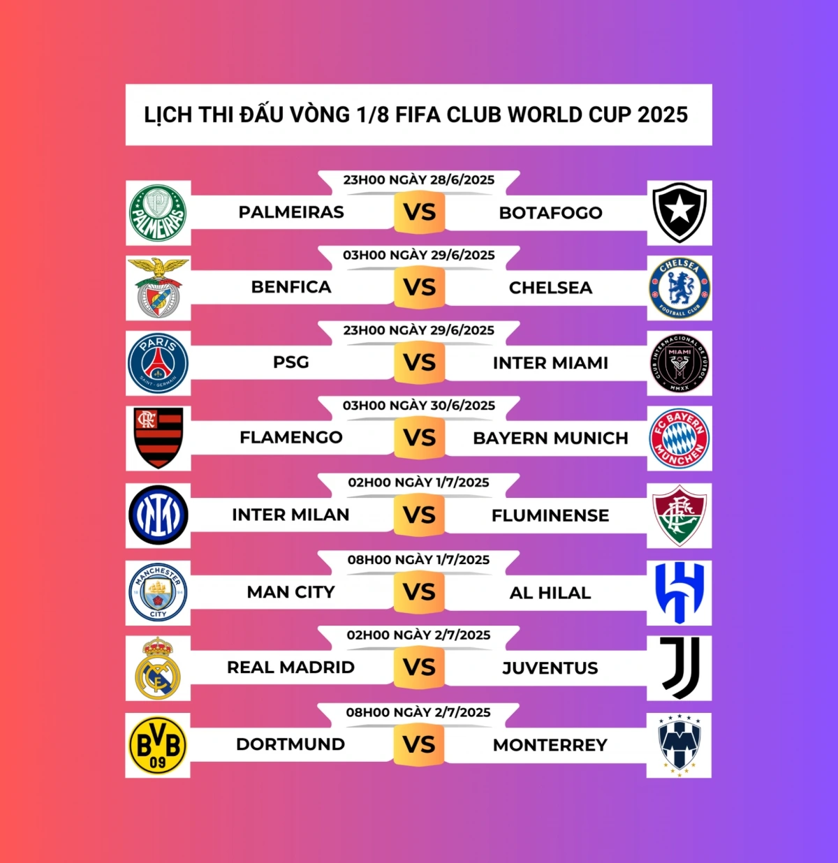 Lịch thi đấu vòng 1/8 FIFA Club World Cup 2025™.