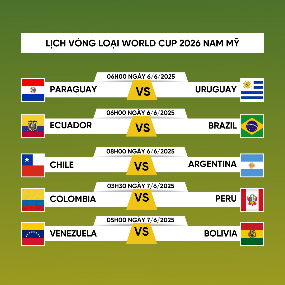 Lịch thi đấu vòng loại World Cup 2026 khu vực Nam Mỹ lượt 15.