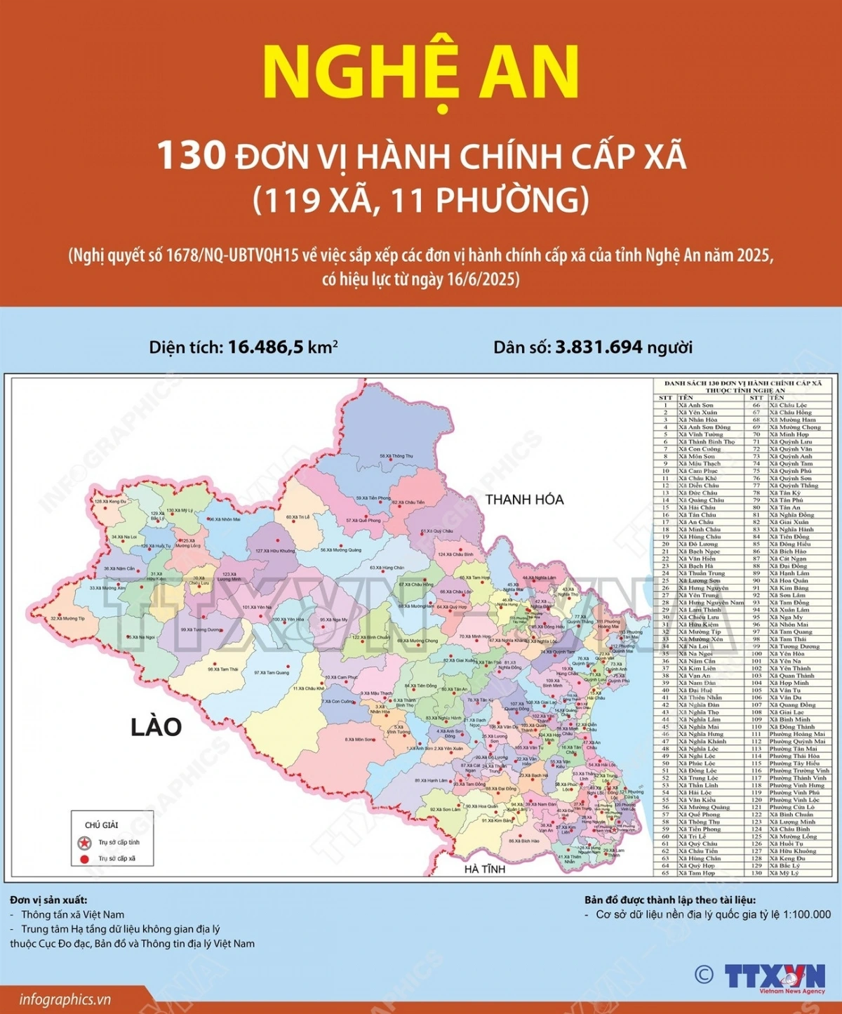 Bản đồ hành chính tỉnh Nghệ An sau khi sáp nhập xã, phường. Ảnh: TTXVN
