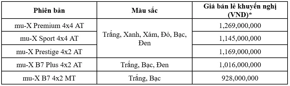 Bảng giá niêm yết chi tiết các phiên bản của Isuzu mu-X 2025