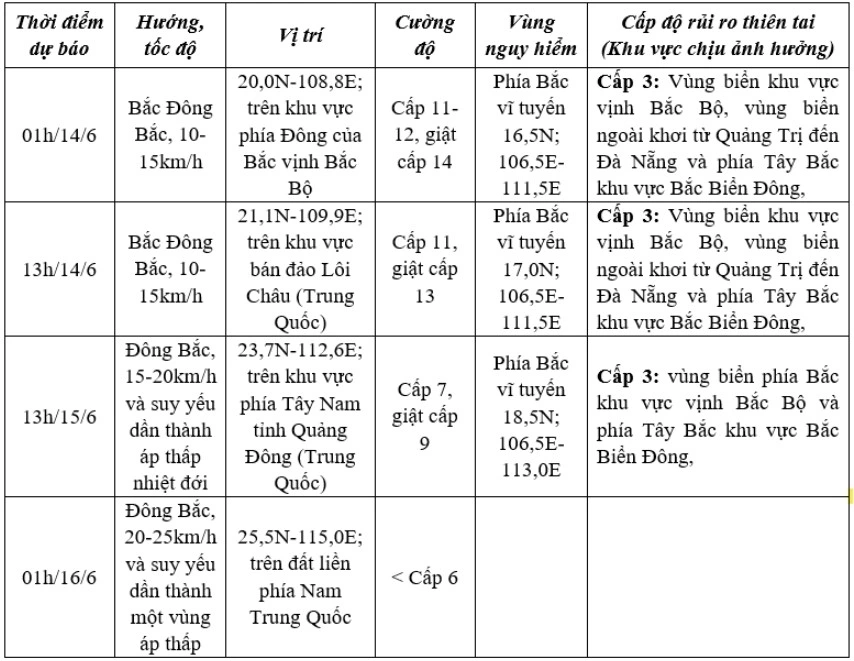 Dự báo diễn biến bão (trong 24 đến 72 giờ tới)