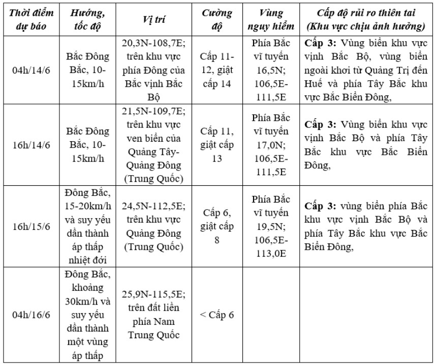 Dự báo diễn biến bão (trong 24 đến 72 giờ tới)