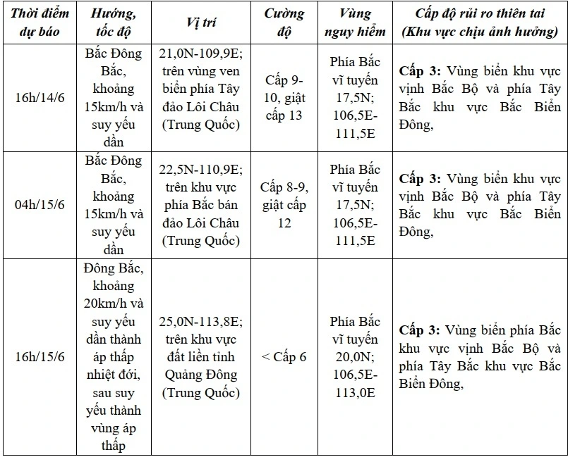 Dự báo diễn biến bão số 1 (trong 24 đến 72 giờ tới)