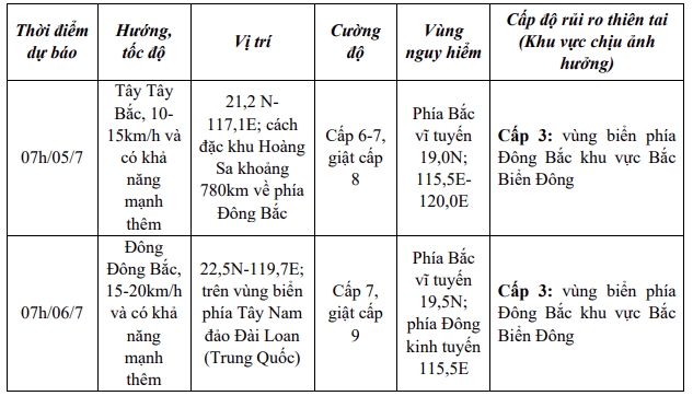 Dự báo diễn biến áp thấp nhiệt đới (trong 24 đến 48 giờ tới)