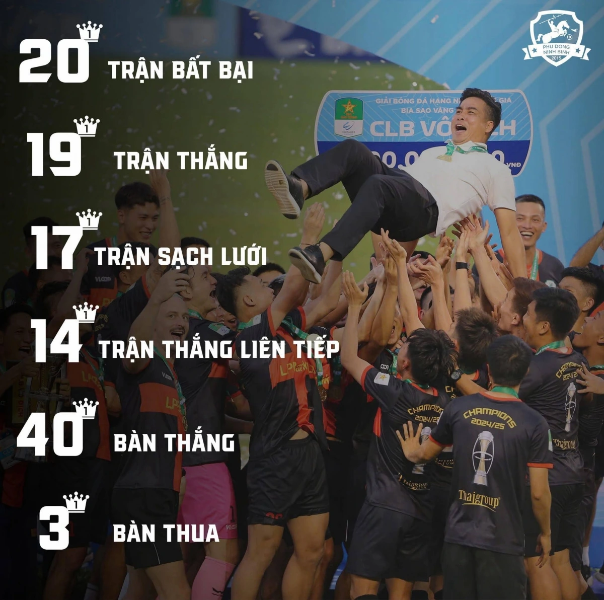 Sau thành công rực rỡ ở Ninh Bình, “kỷ lục gia hạng Nhất” – HLV Nguyễn Việt Thắng tiếp tục nhận thử thách mới ở Bình Phước (Ảnh: CLB Ninh Bình)