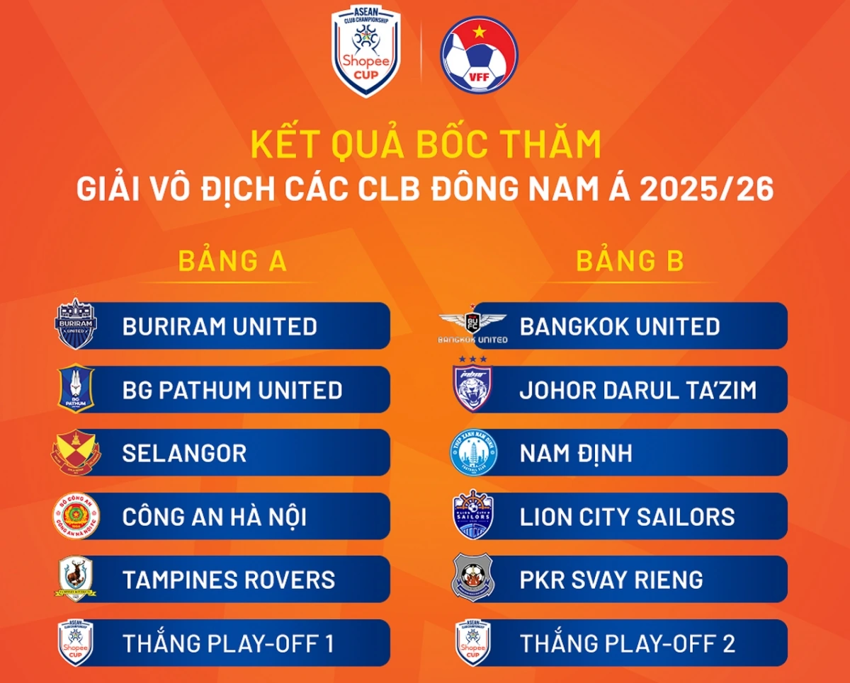 Kết quả bốc thăm chia bảng cúp C1 Đông Nam Á 2025/2026.
