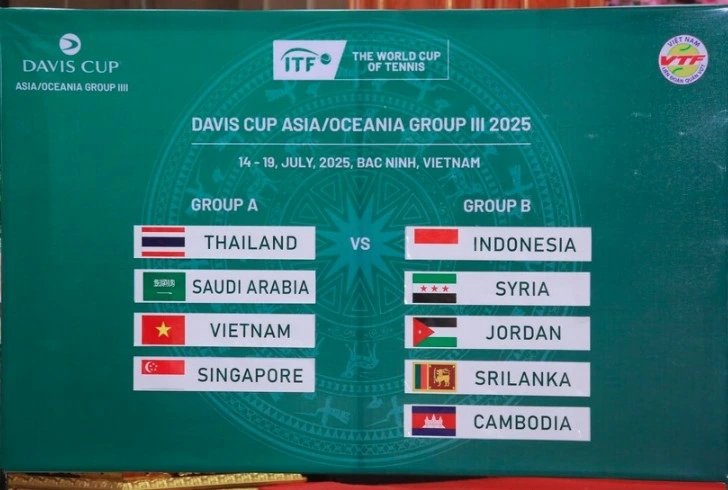 Teams revealed in Davis Cup Asia/Oceania group III draw in Bac Ninh