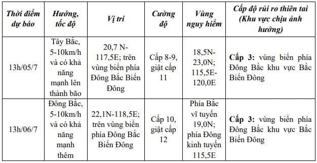 Dự báo diễn biến trong 24–48 giờ tới