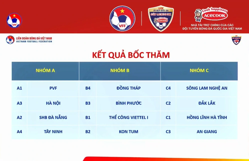 Kết quả bốc thăm vòng chung kết U15 Quốc gia 2025.