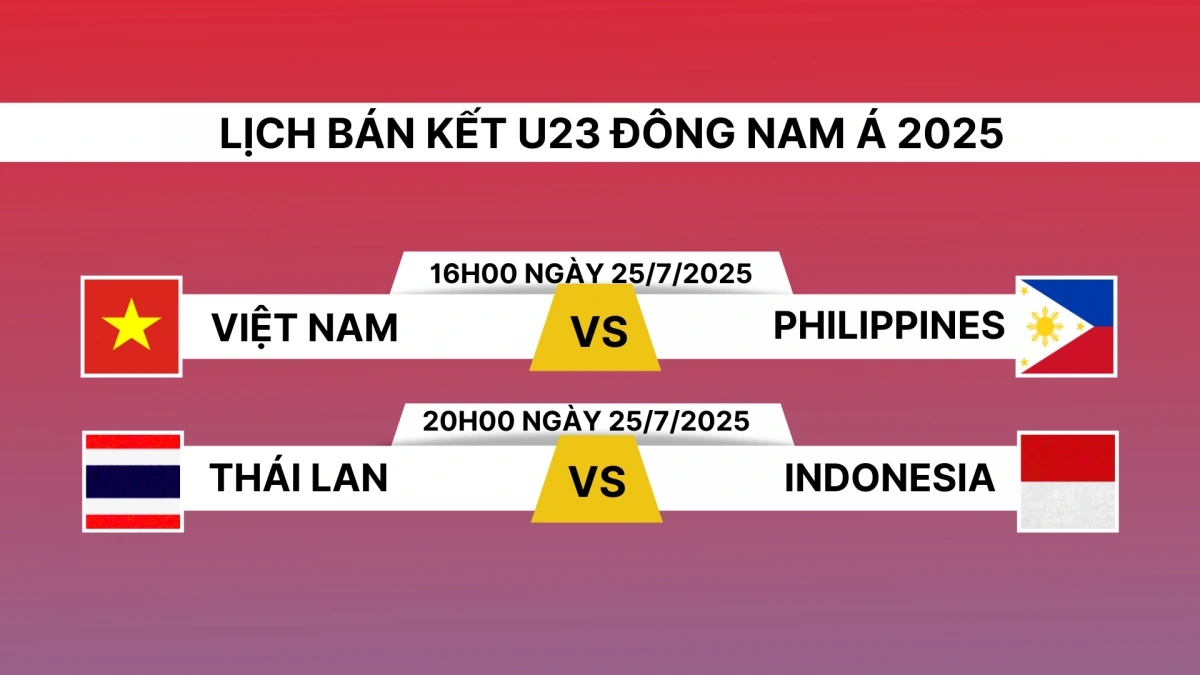 Lịch thi đấu và trực tiếp bán kết U23 Đông Nam Á 2025.