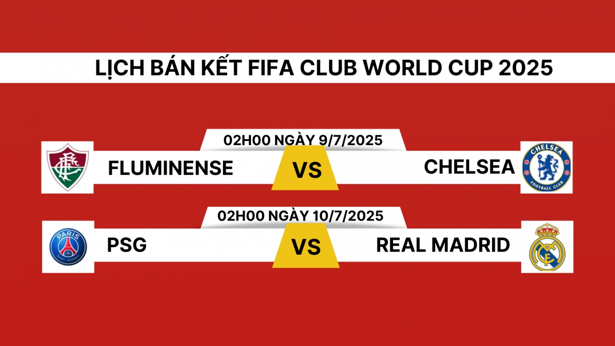 Lịch thi đấu và trực tiếp FIFA Club World Cup 2025 hôm nay 8/7.