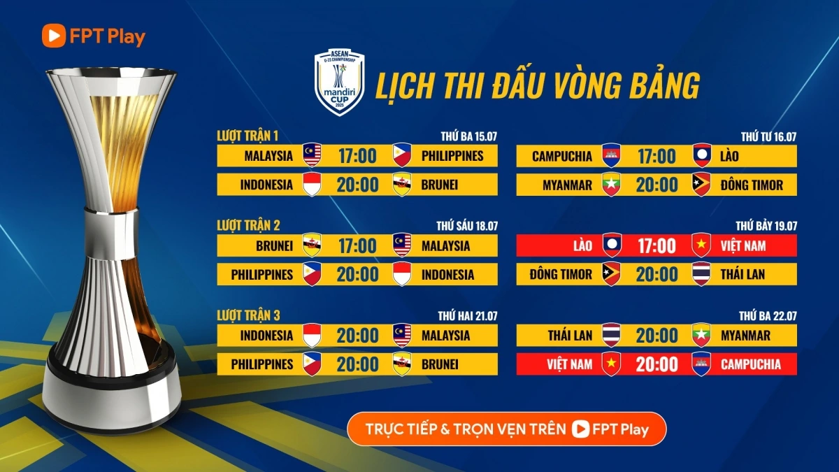 Lịch thi đấu và trực tiếp vòng bảng U23 Đông Nam Á 2025.