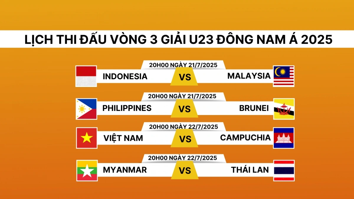 Lịch thi đấu lượt trận 3 vòng bảng U23 Đông Nam Á 2025.